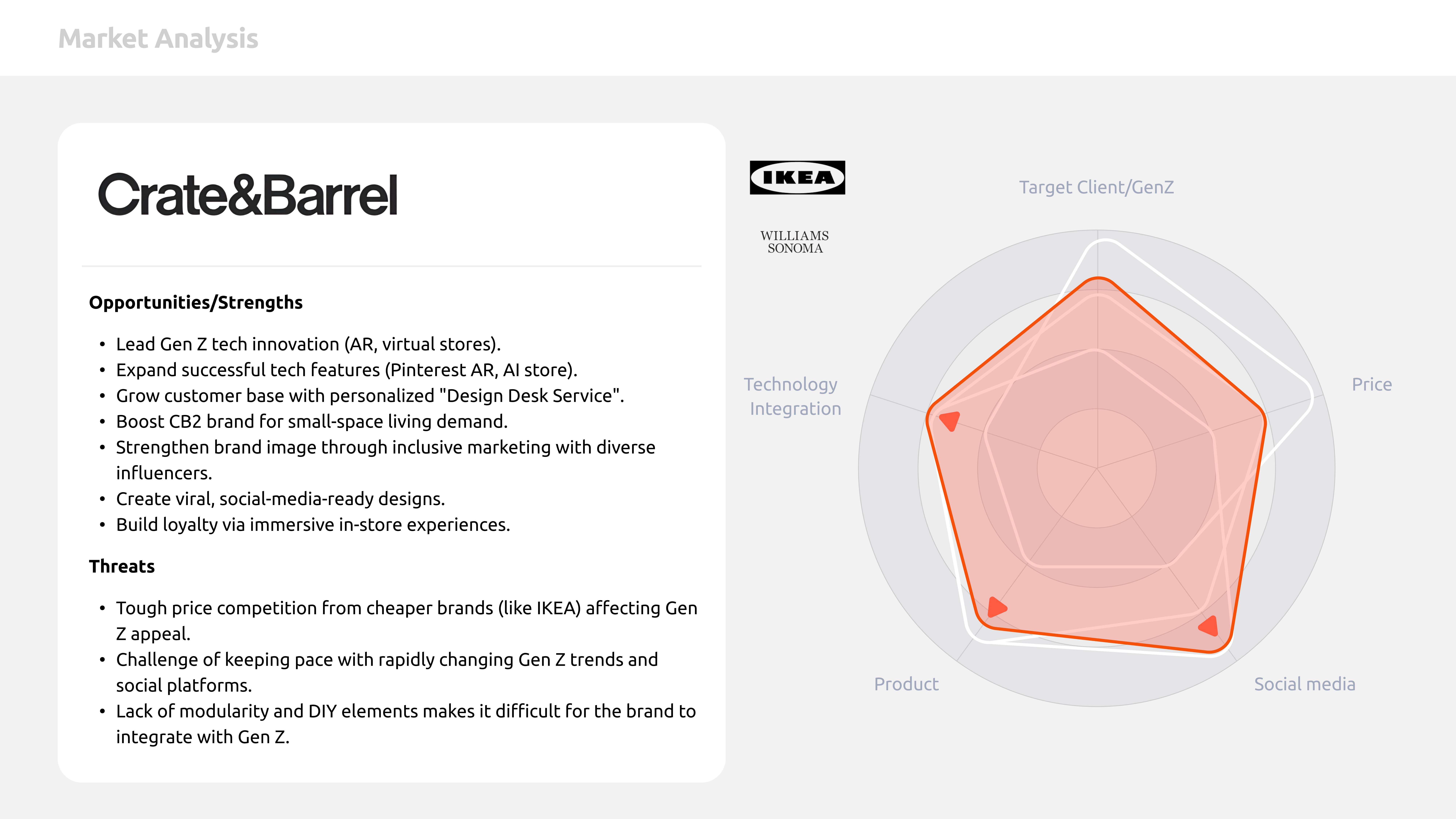 The Force Project visual