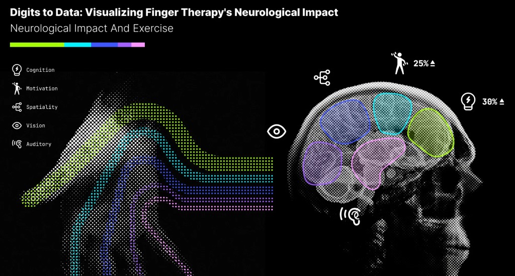 10 Visualizing Finger Therapy's Neurological Impact